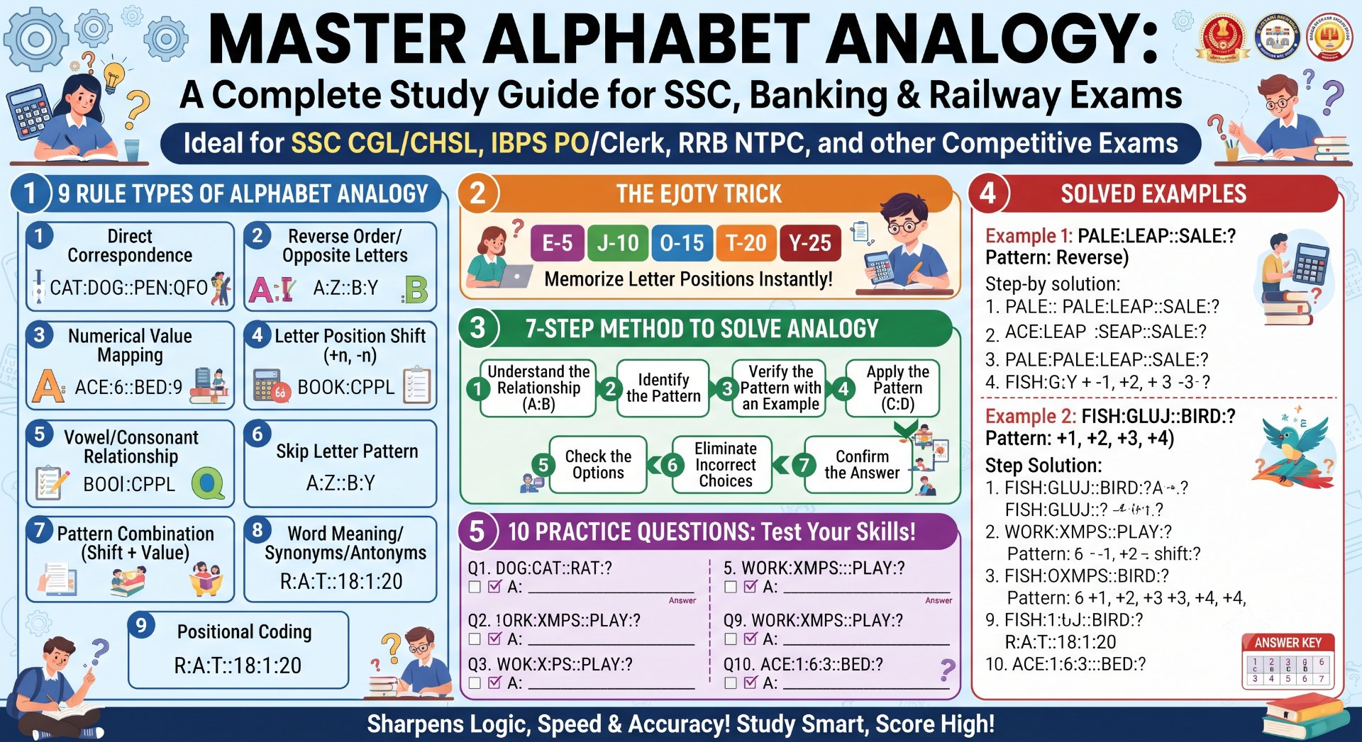 Alphabet Analogy