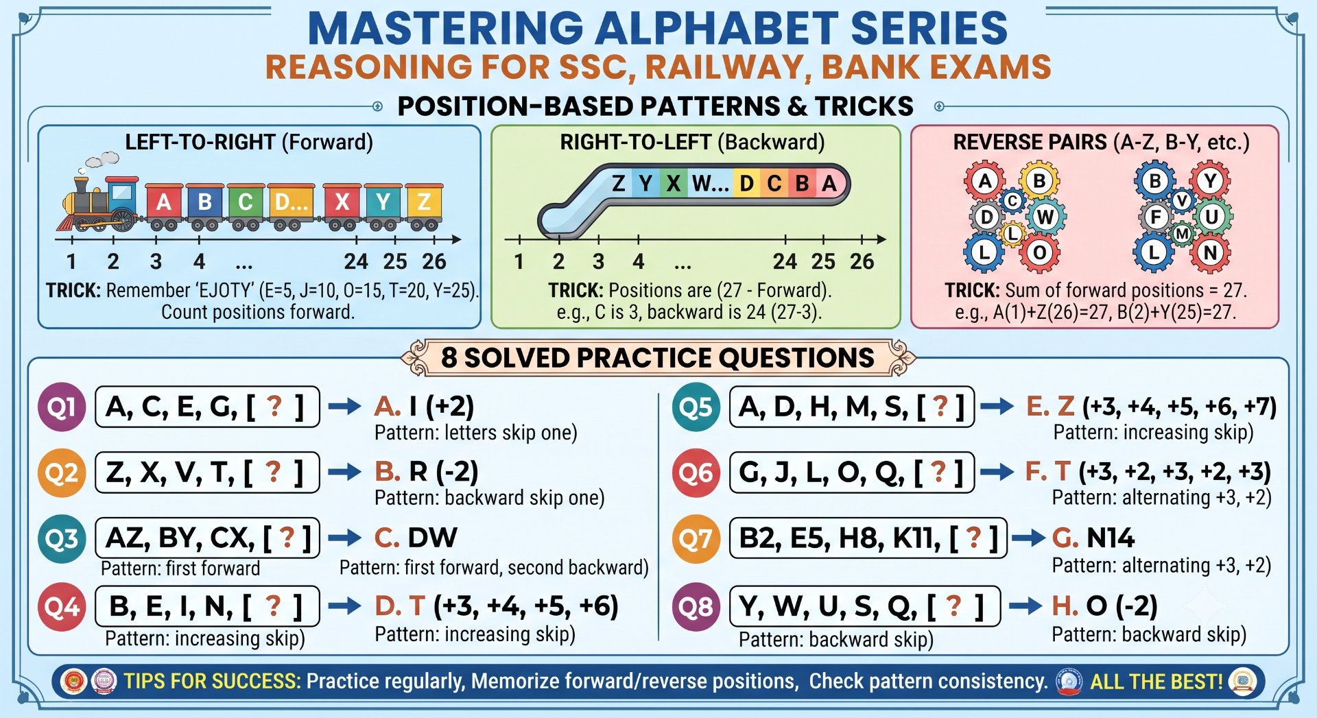 Alphabet Series