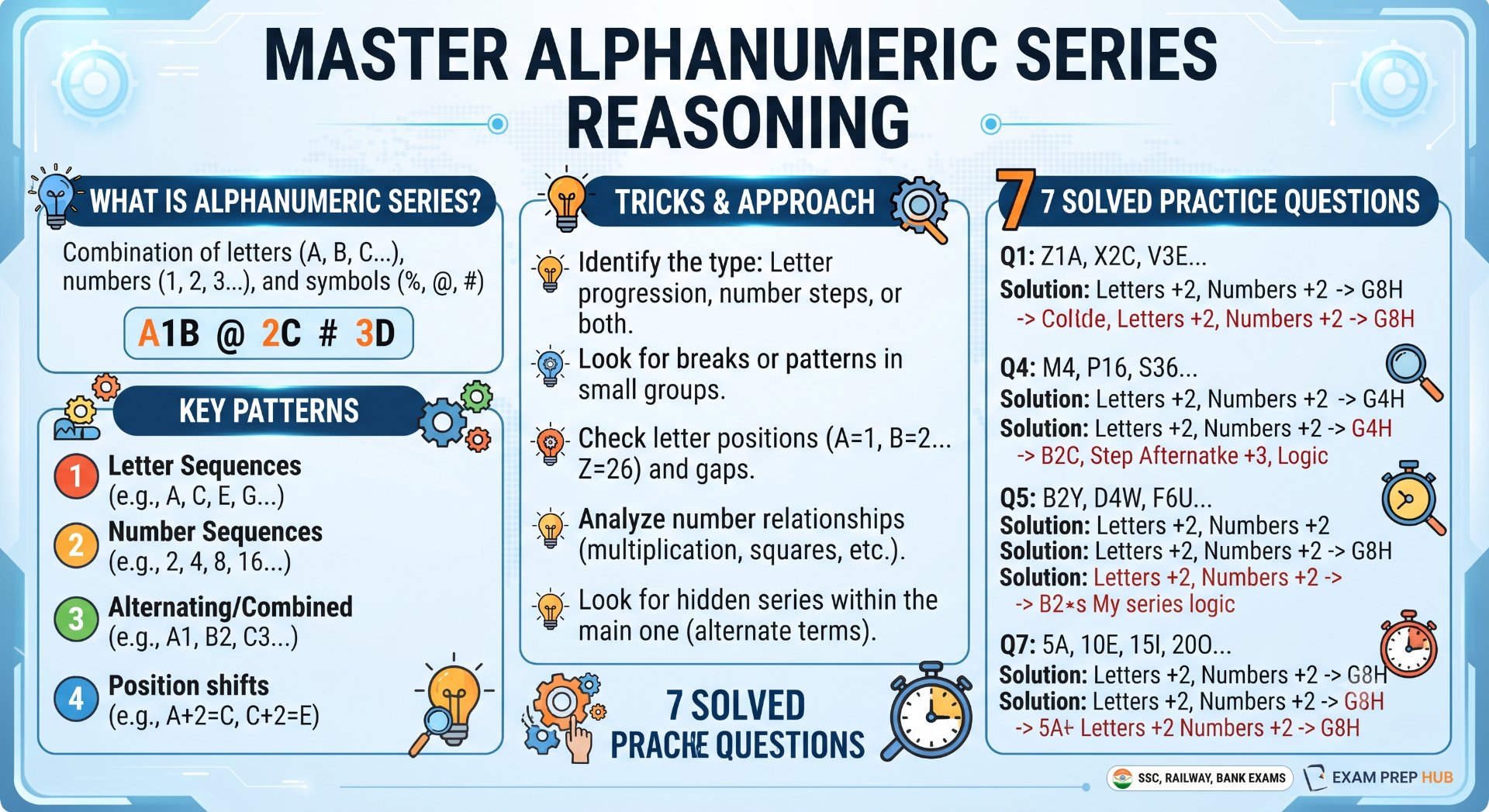 Alphanumeric Series - NotesMind