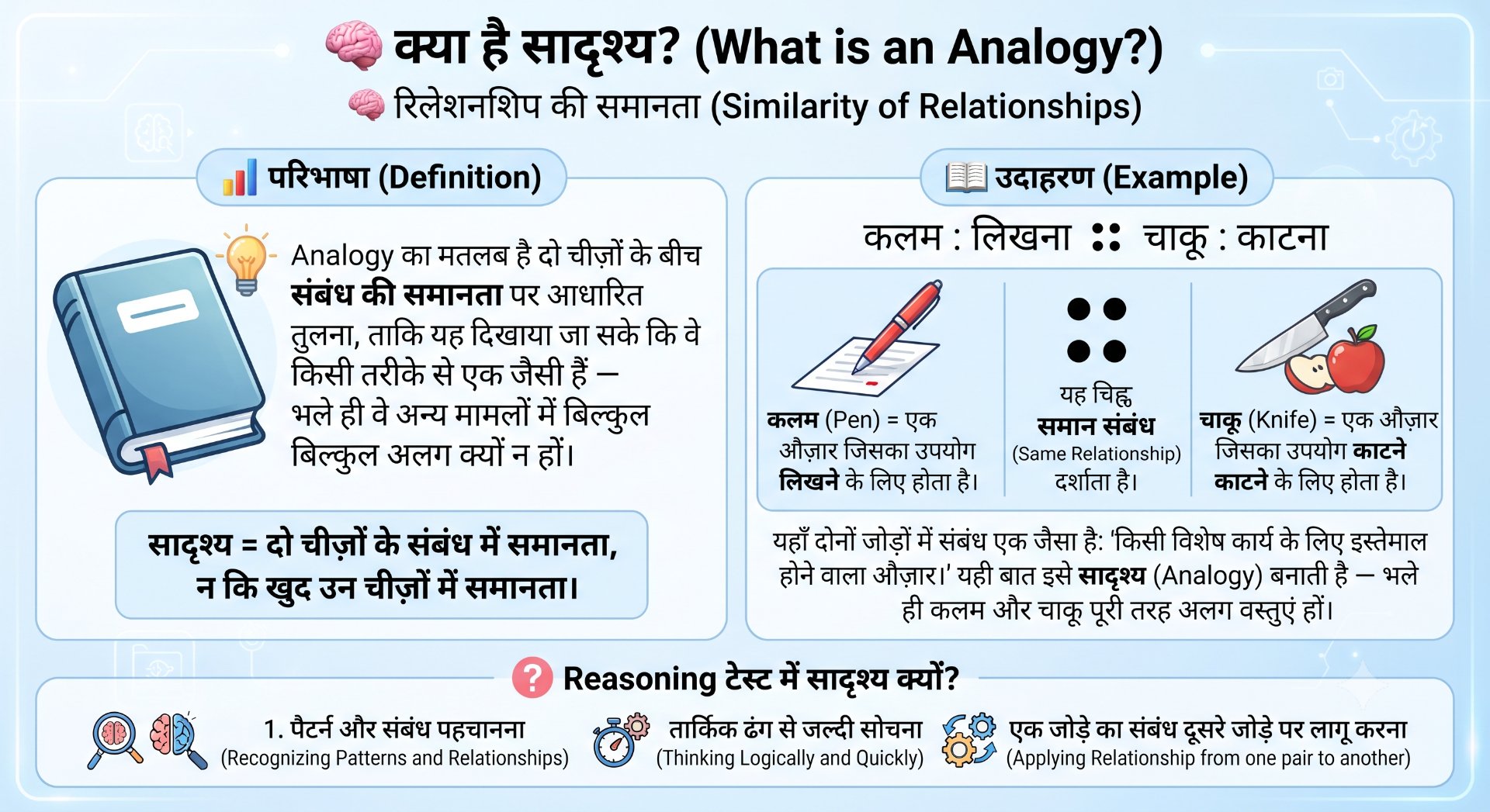 Analogy