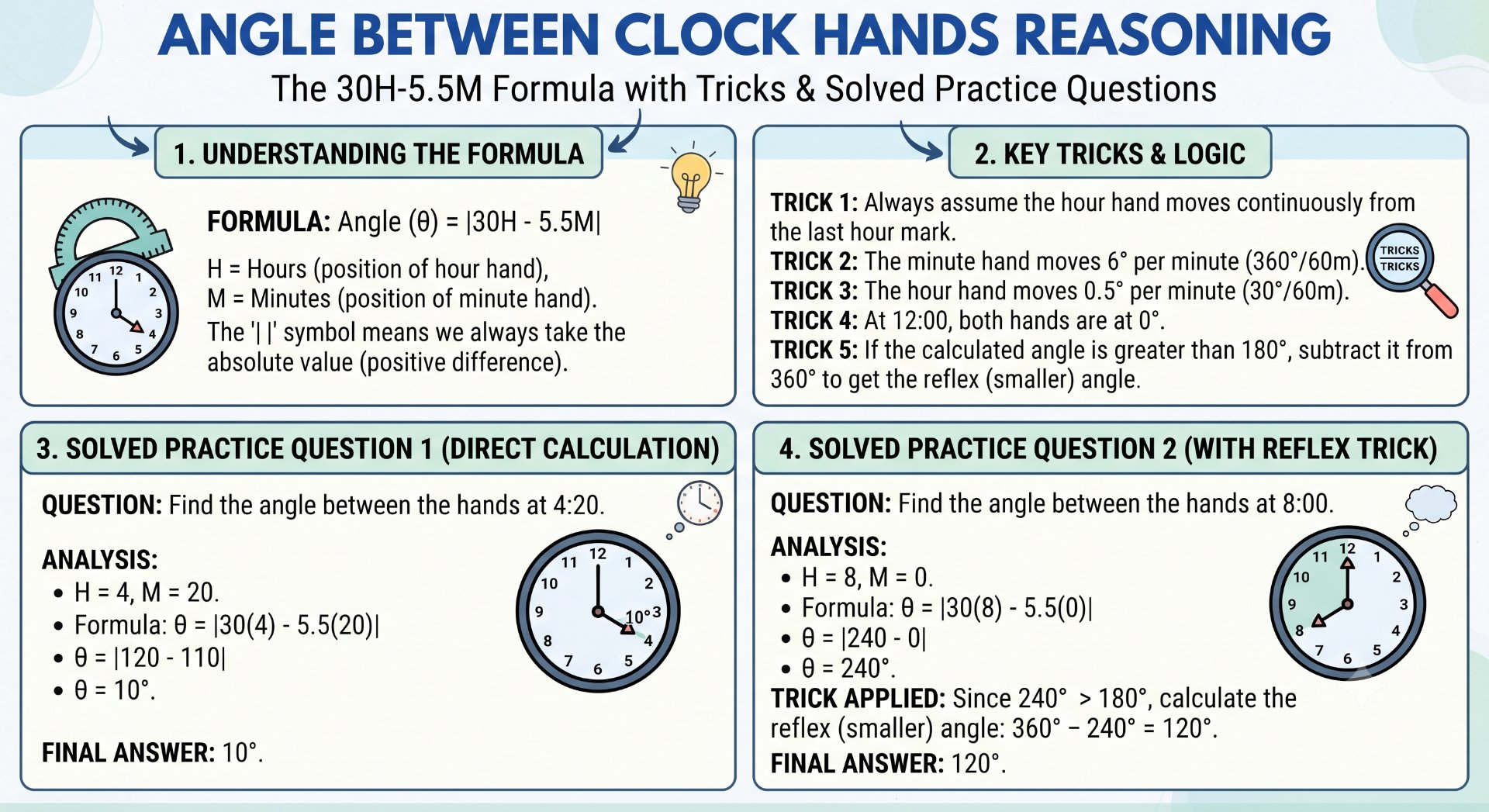Angle Between Clock Hands Reasoning