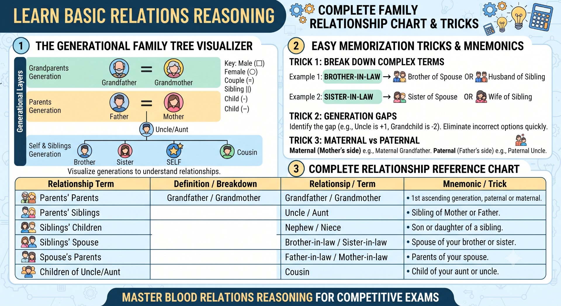 Basic Relations Reasoning