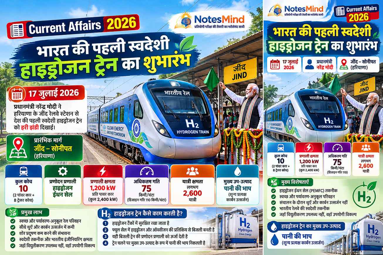 भारत की पहली हाइड्रोजन ट्रेन 2026: रूट, गति, क्षमता और विशेषताएँ - NotesMind