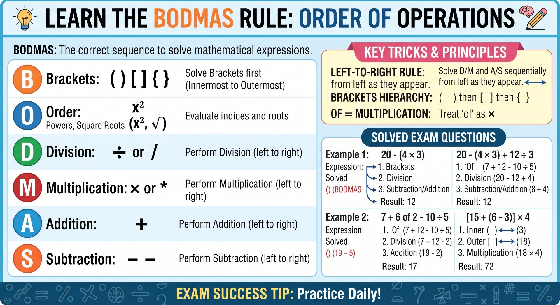 BODMAS Rule Maths - NotesMind