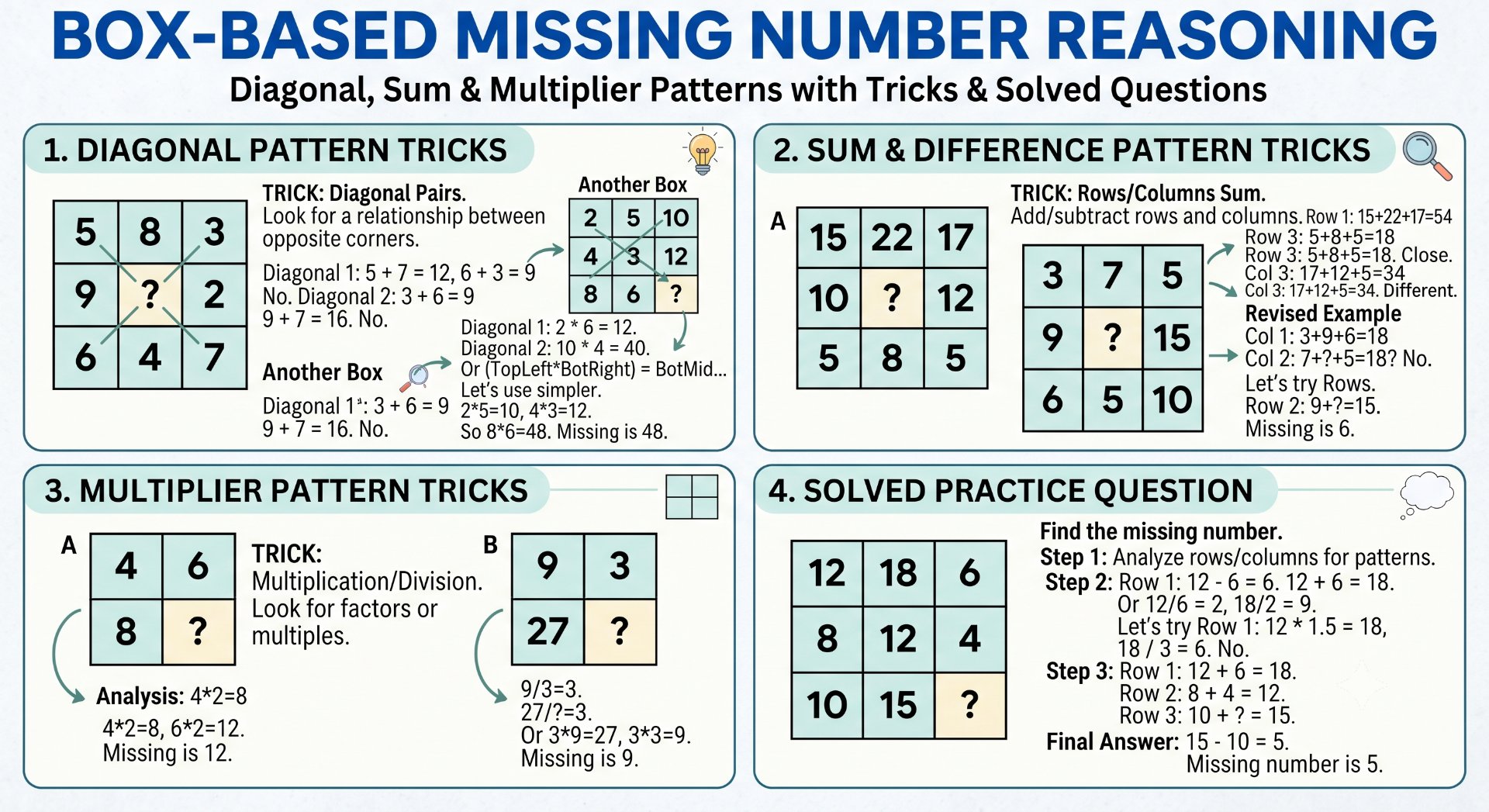 Box-Based Missing Number Reasoning