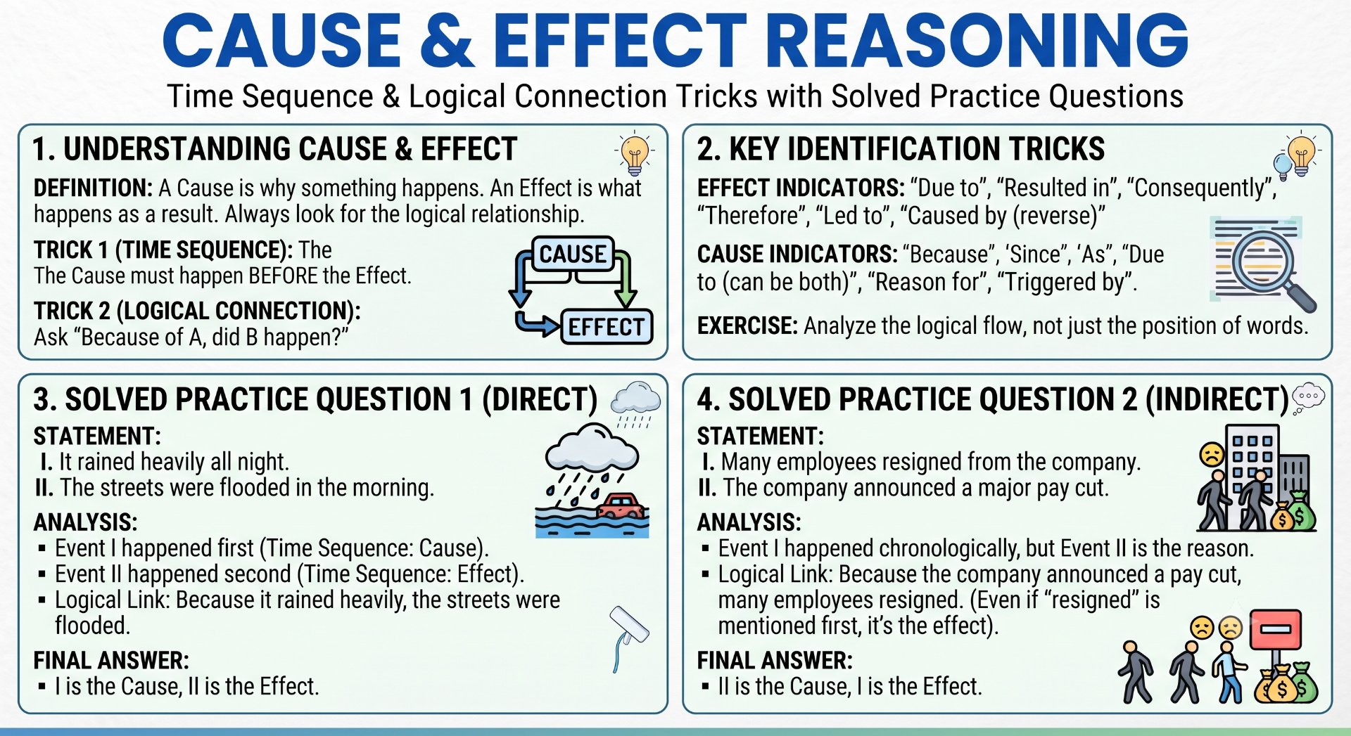 Cause & Effect Reasoning - Rajasthan GK and Computer Notes for Patwari & LDC Exam - NotesMind