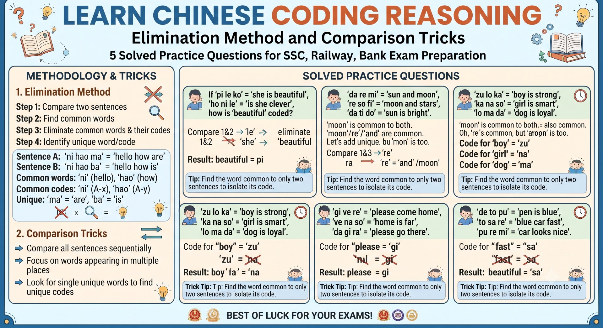 Chinese Coding Reasoning - NotesMind