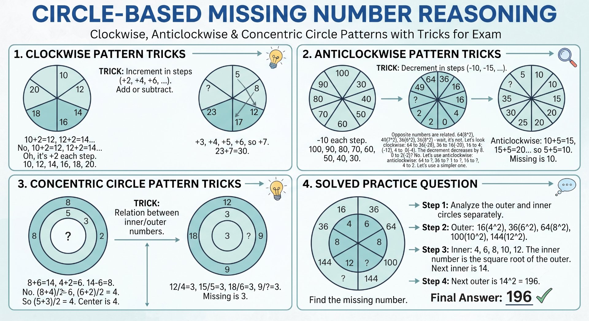 Circle-Based Missing Number Reasoning
