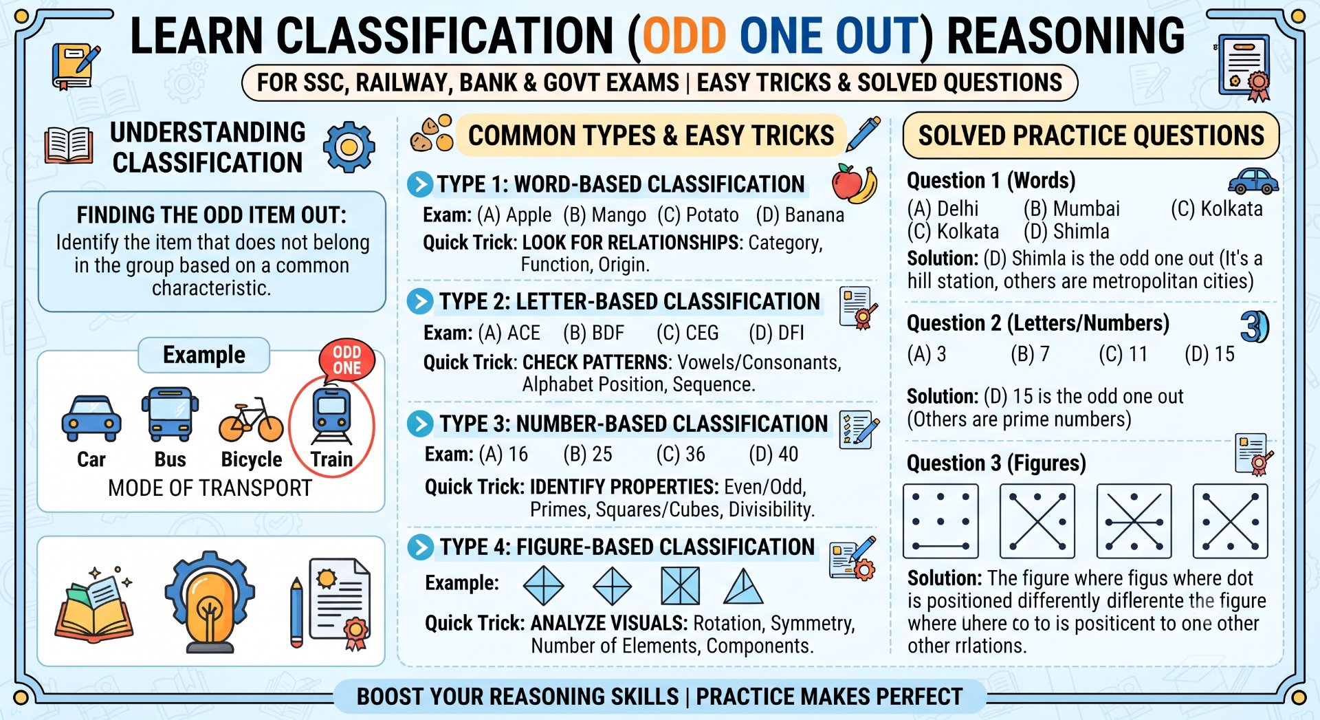 Classification / Odd One Out