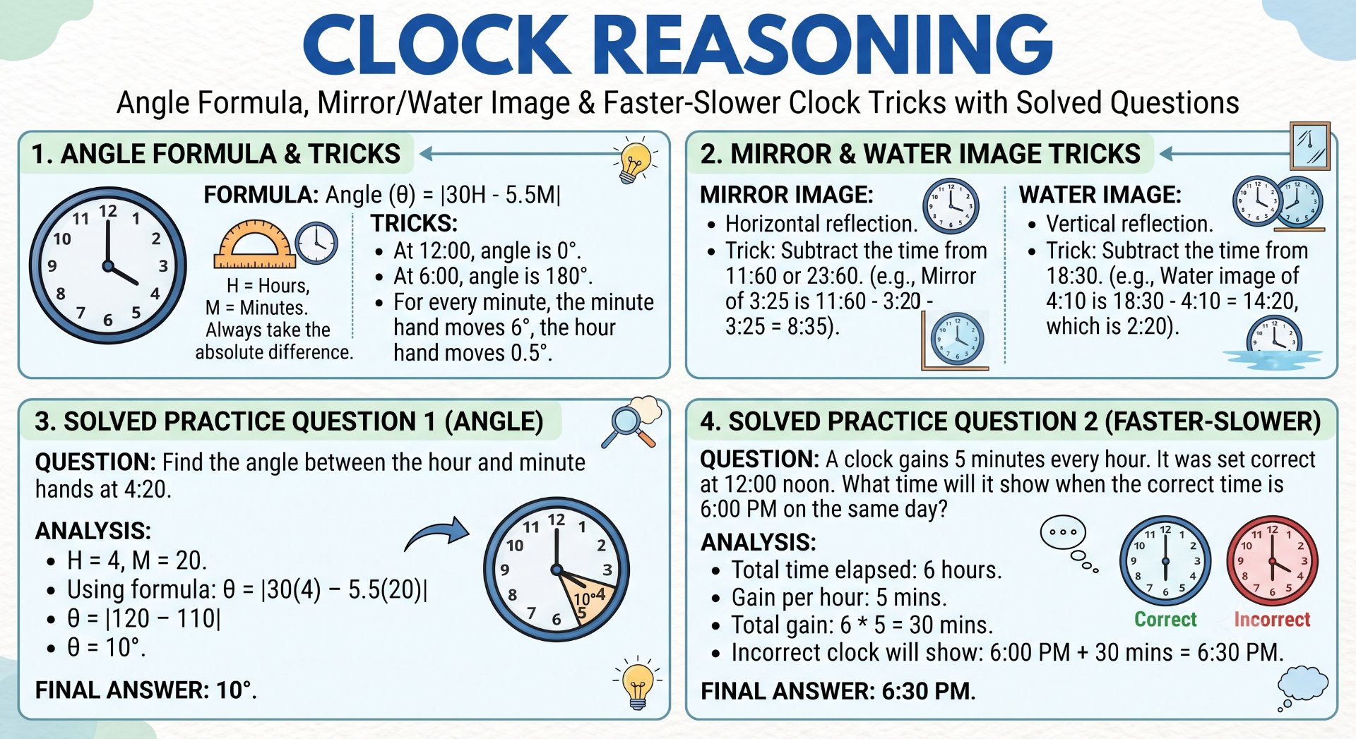 Clock Reasoning