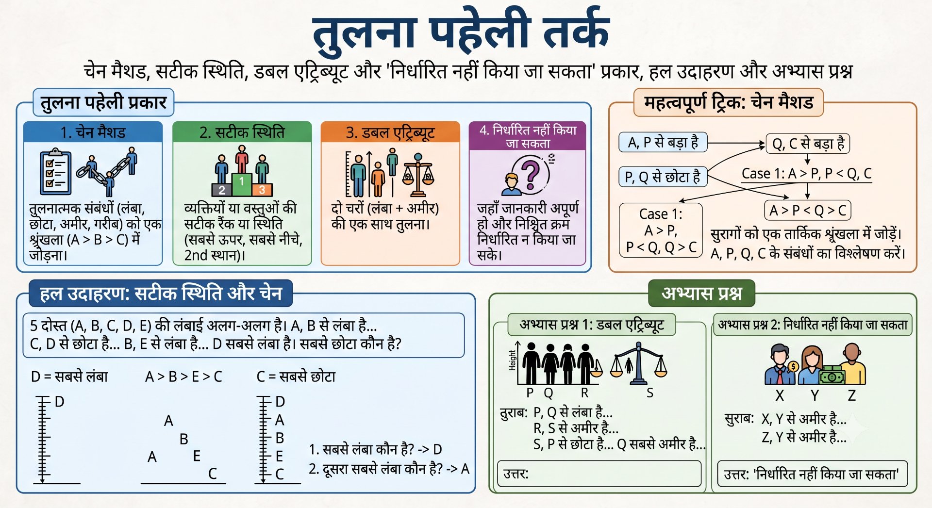 Comparison Puzzle Reasoning