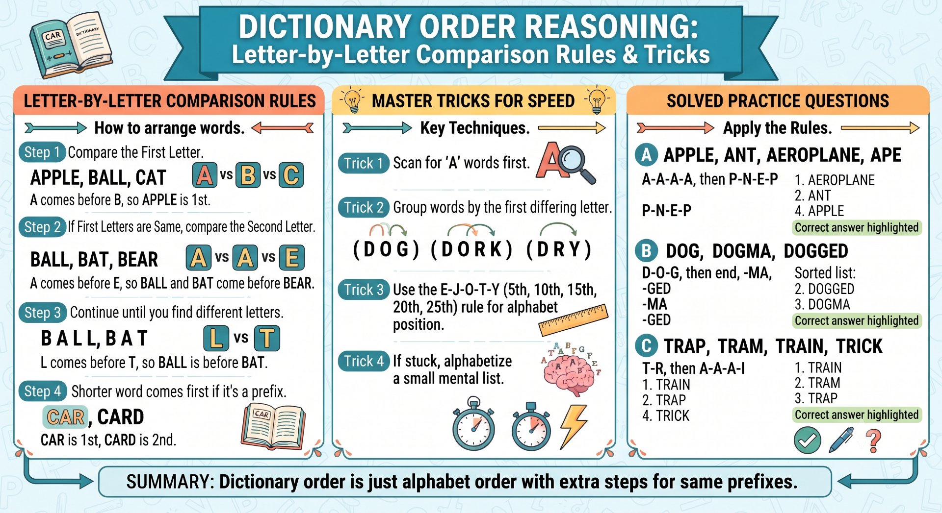 Dictionary Order Reasoning