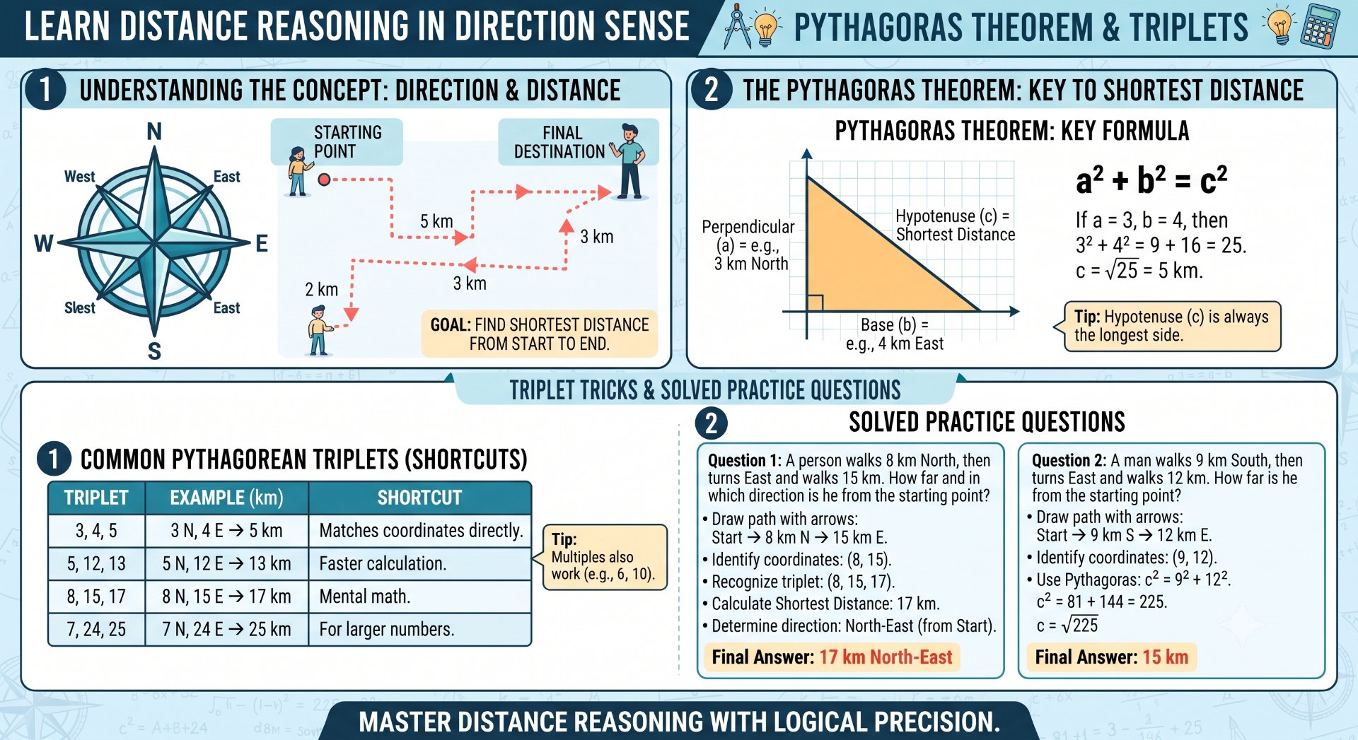 Distance in Direction Sense Reasoning