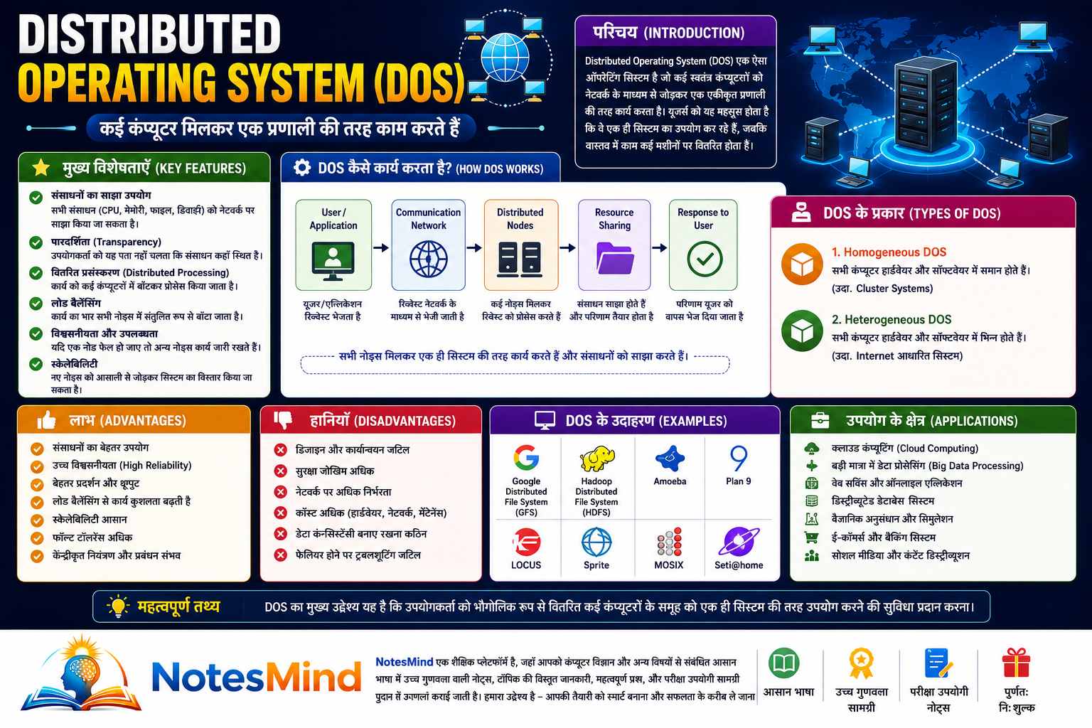 Distributed Operating System (DOS) Kya Hai? Features, Examples - Rajasthan GK and Computer Notes for Patwari & LDC Exam - NotesMind