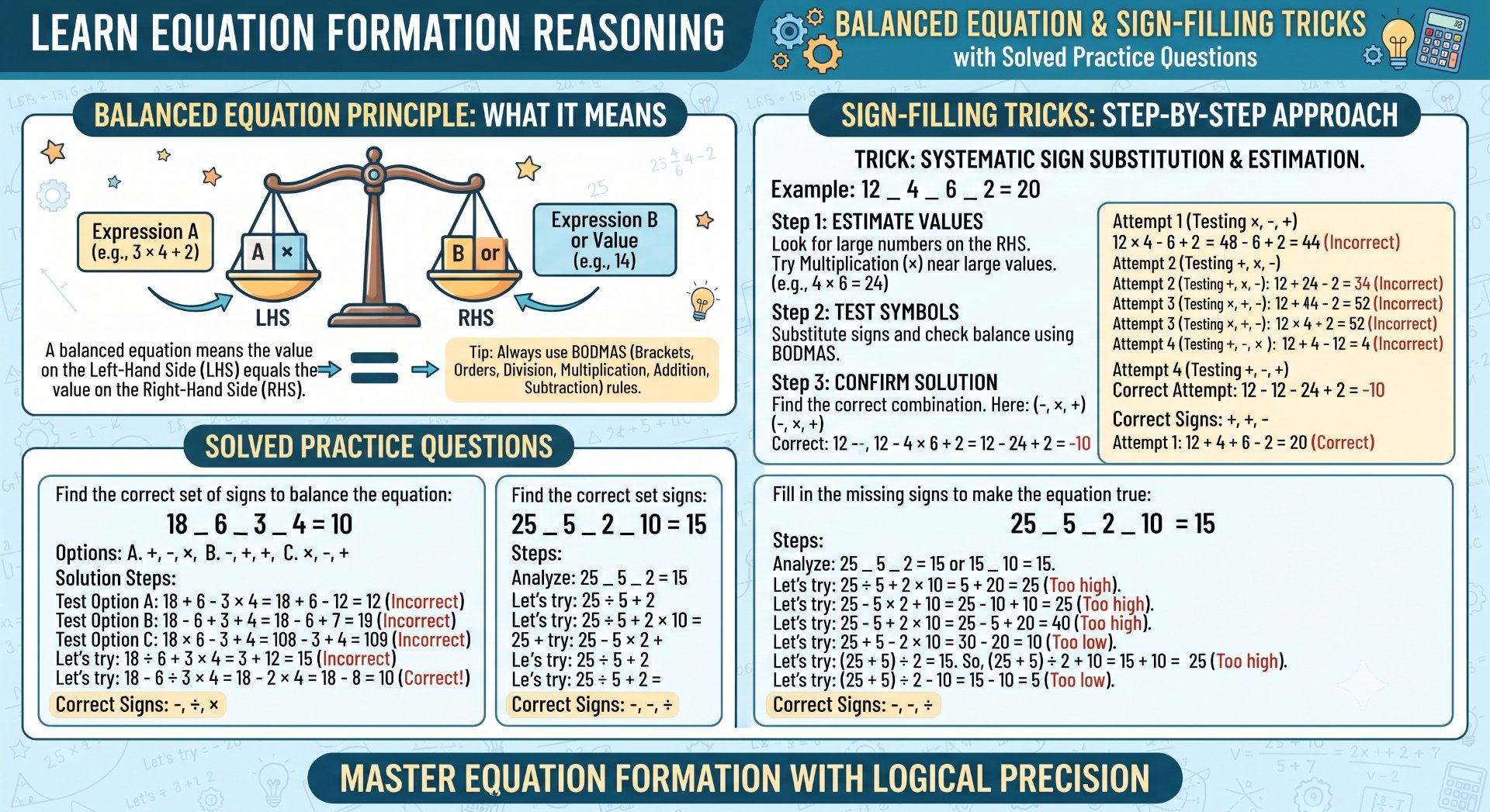 Equation Formation Reasoning - Rajasthan GK and Computer Notes for Patwari & LDC Exam - NotesMind