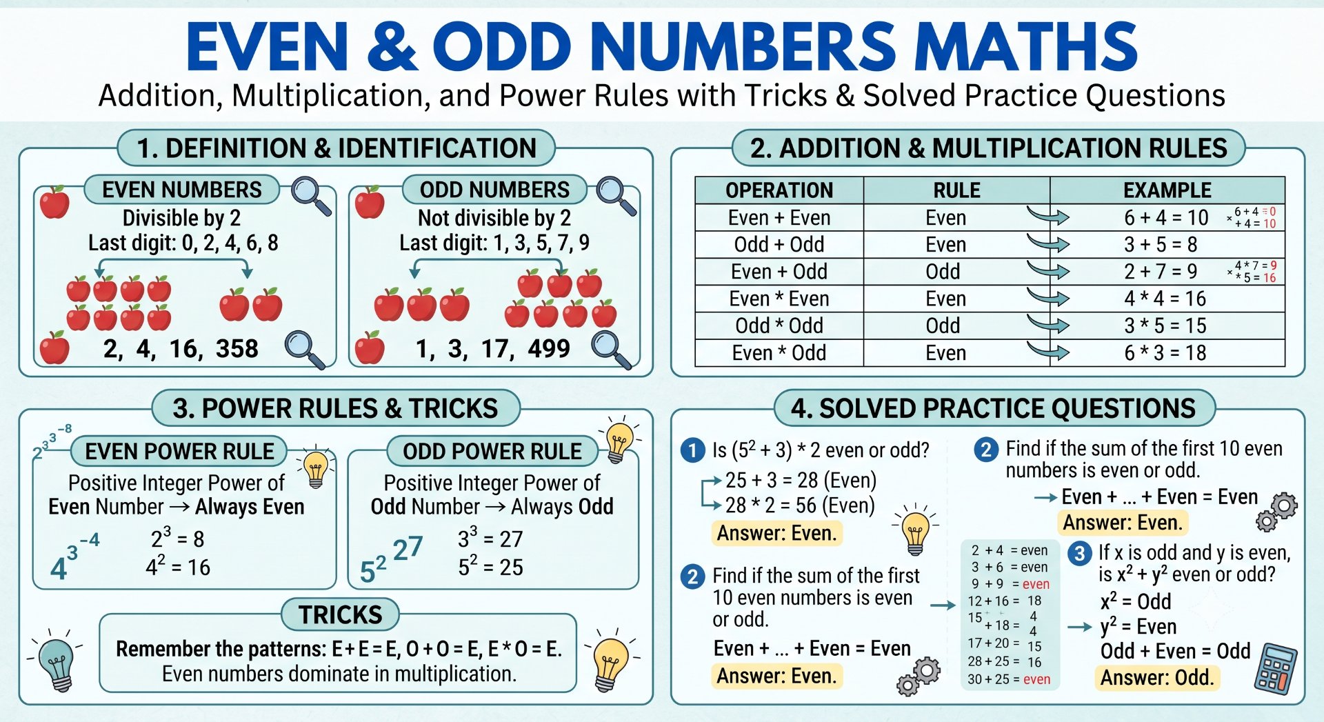 Even & Odd Numbers Maths