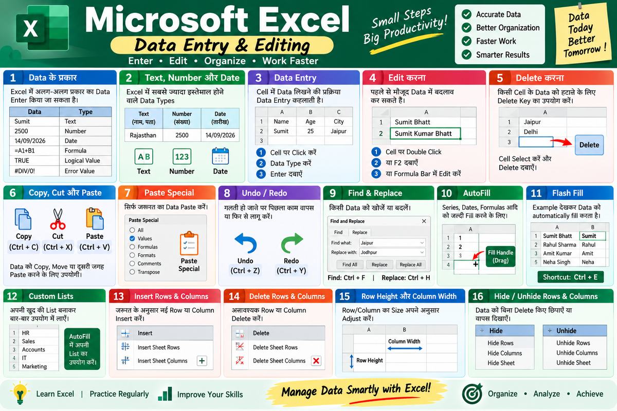 Excel Data Entry & Editing: Copy Paste, AutoFill, Flash Fill और Find Replace