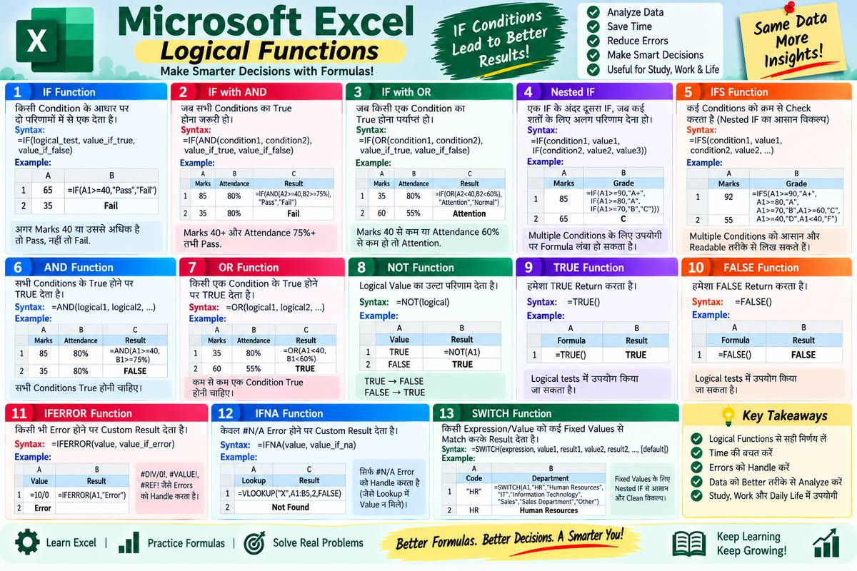 Excel Logical Functions: IF, AND, OR, IFS, IFERROR, IFNA और SWITCH