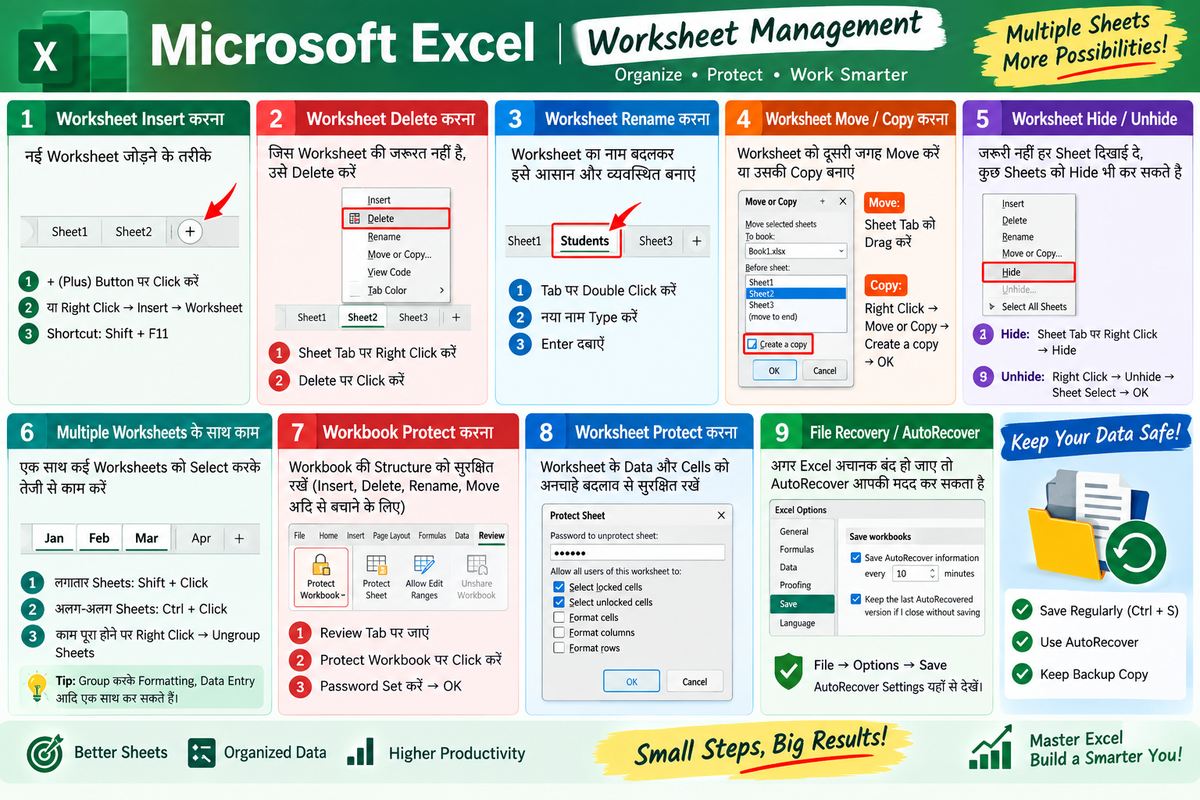 Excel Worksheet Insert, Delete, Rename, Move, Copy और Protect करना - Ms Excel Study Material - NotesMind