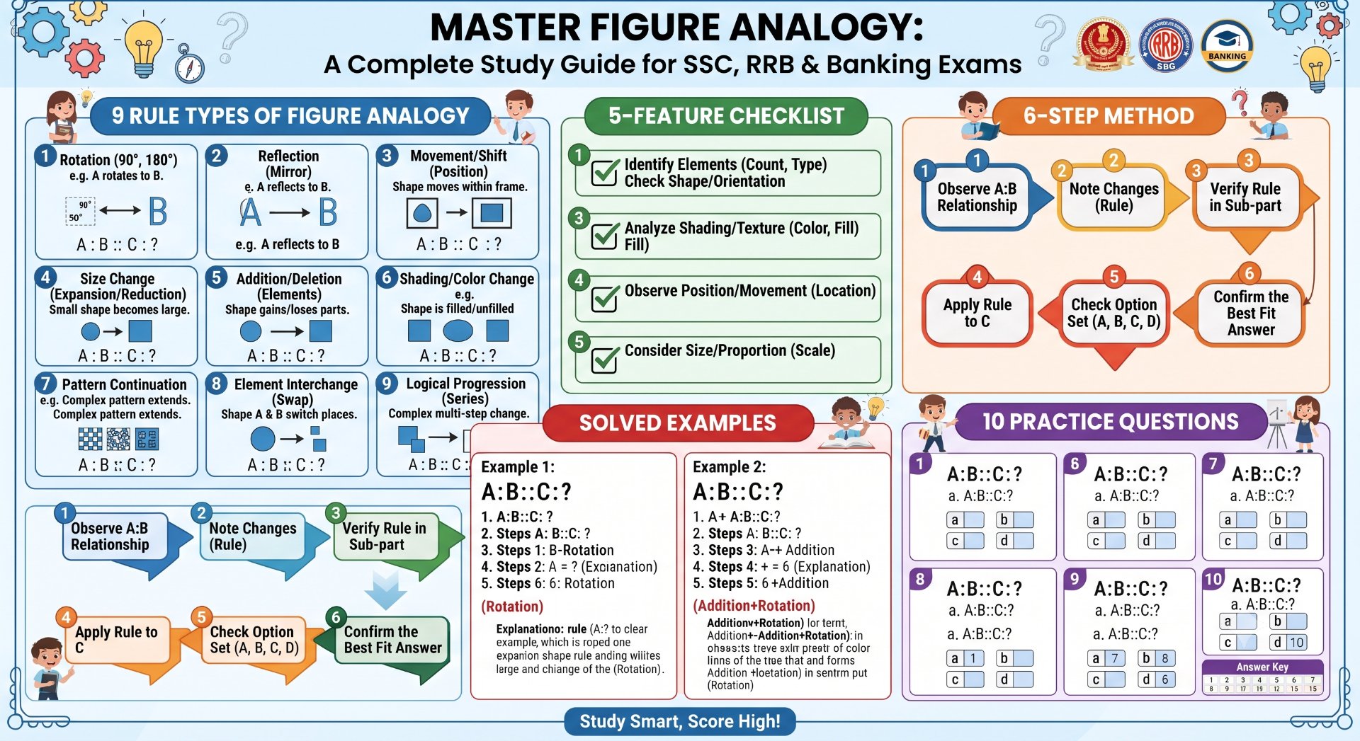 Figure Analogy