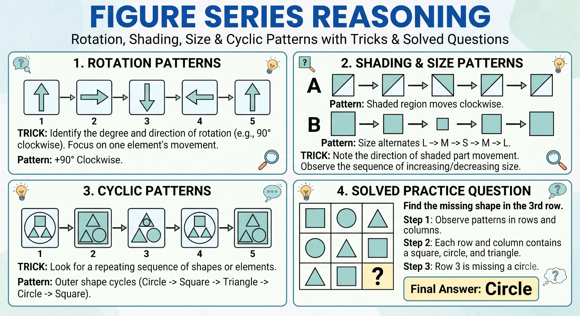 Figure Series Reasoning - NotesMind