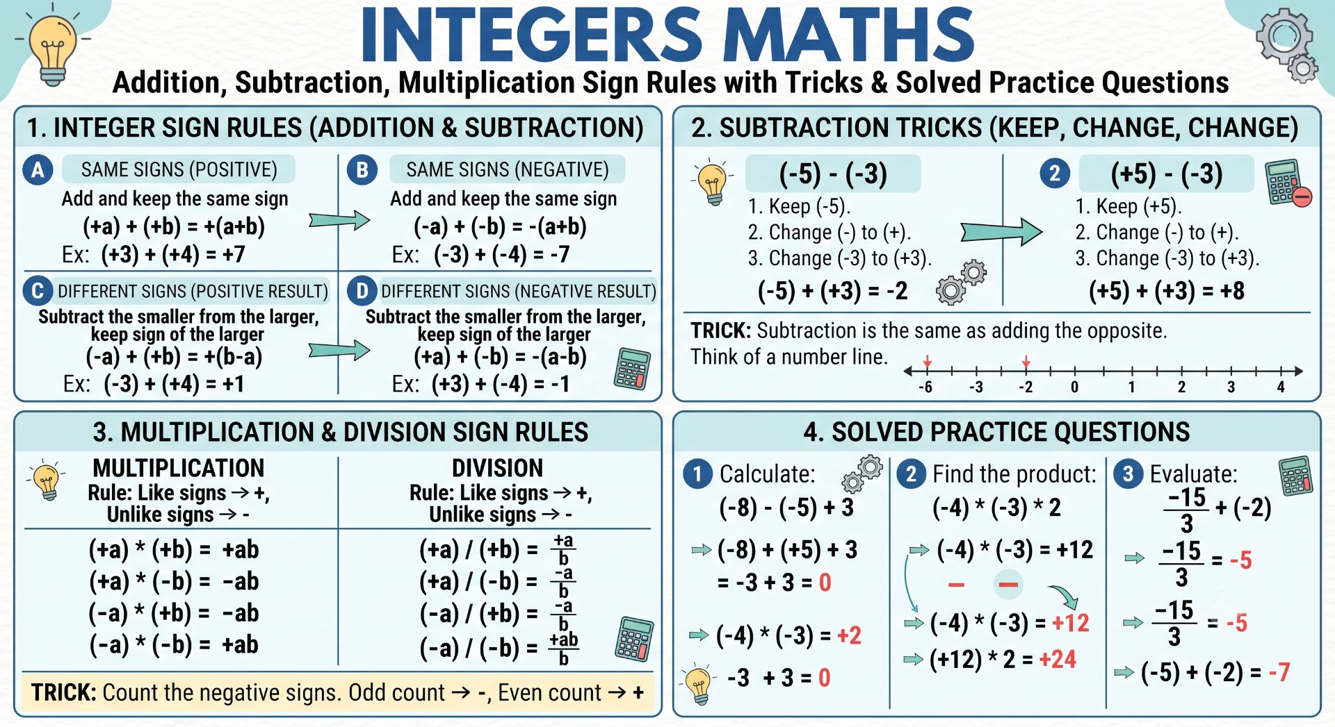 Integers Maths