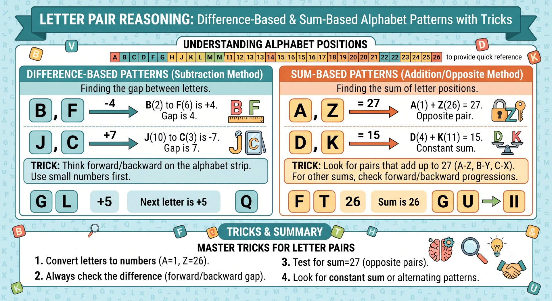 Letter Pair Reasoning - Rajasthan GK and Computer Notes for Patwari & LDC Exam - NotesMind