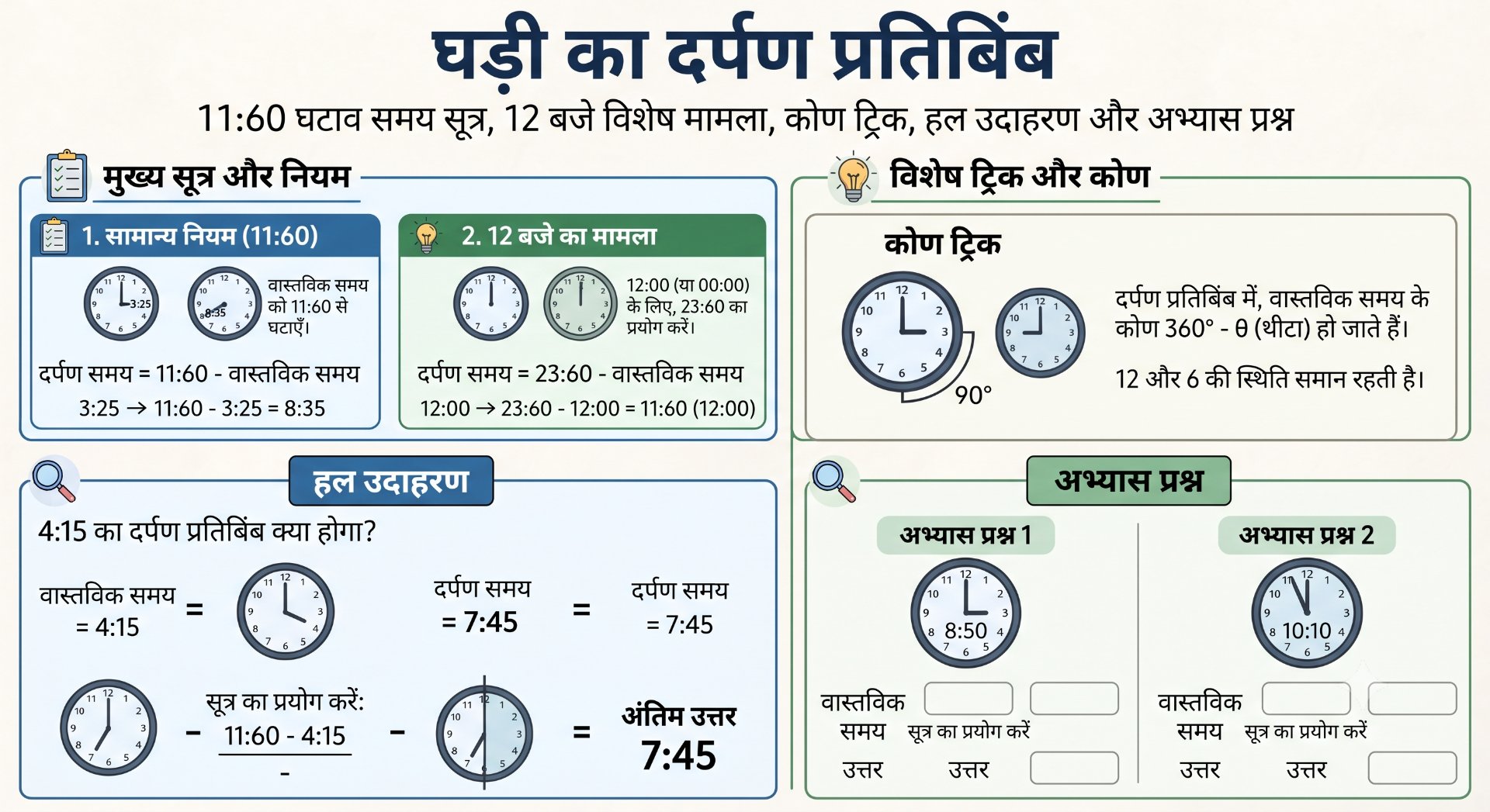 Mirror Image of Clock