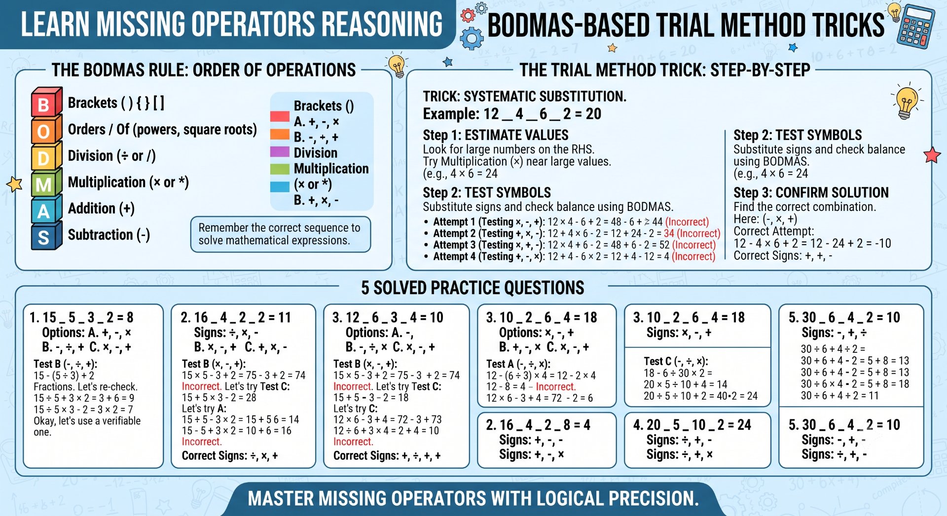 Missing Operators Reasoning