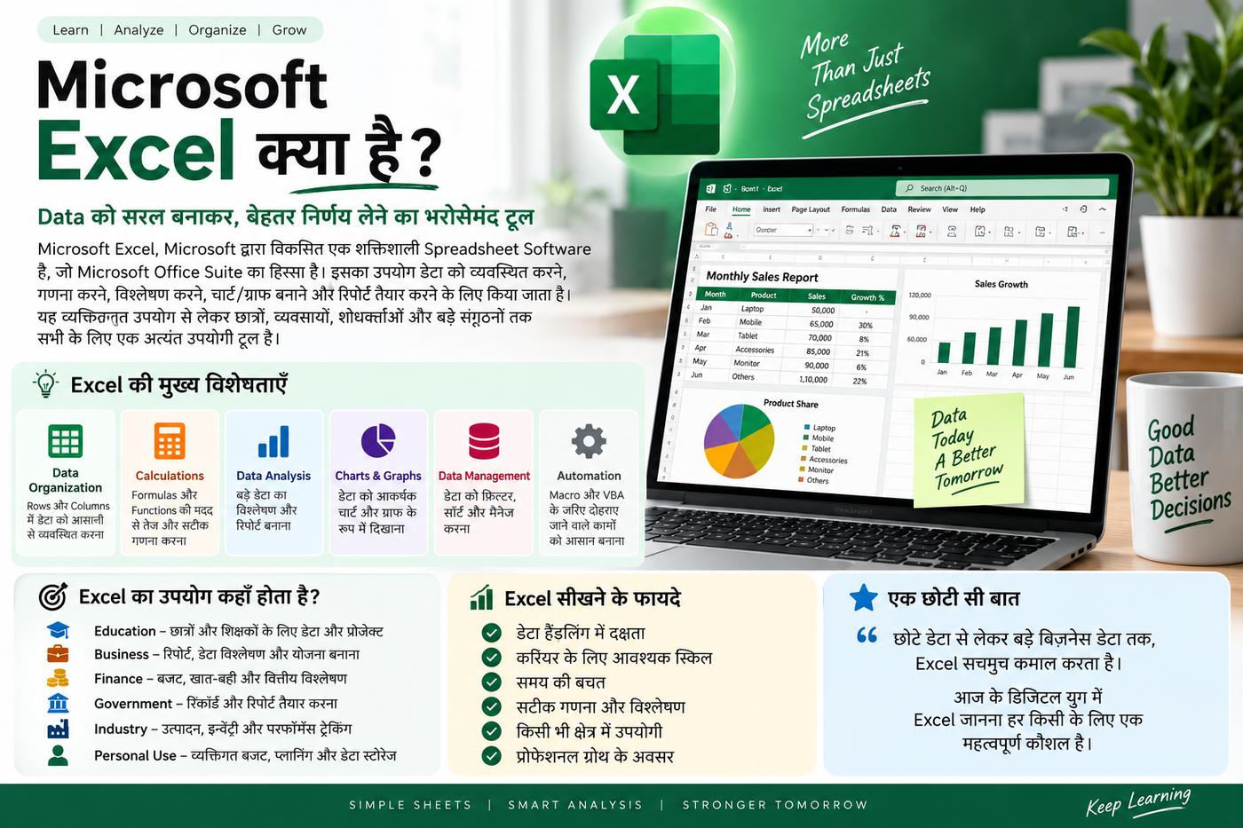 MS Excel Kya Hai? | Microsoft Excel in Hindi - Complete Guide for Students - Rajasthan GK and Computer Notes for Patwari & LDC Exam - NotesMind