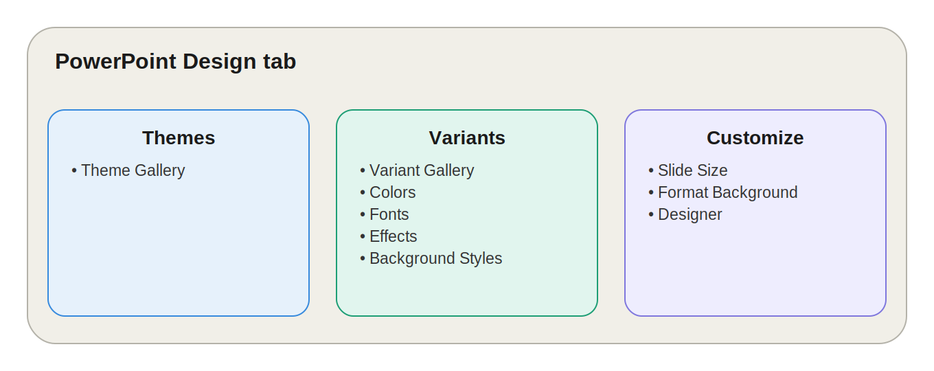 MS PowerPoint Design Tab