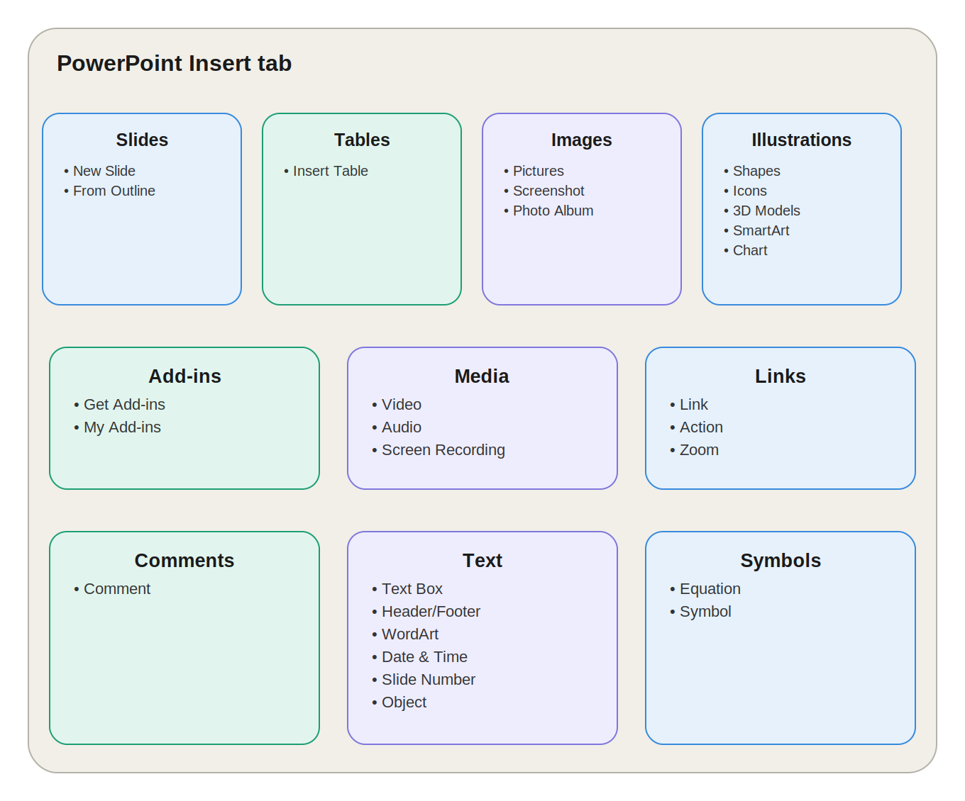 MS PowerPoint Insert Tab - Rajasthan GK and Computer Notes for Patwari & LDC Exam - NotesMind