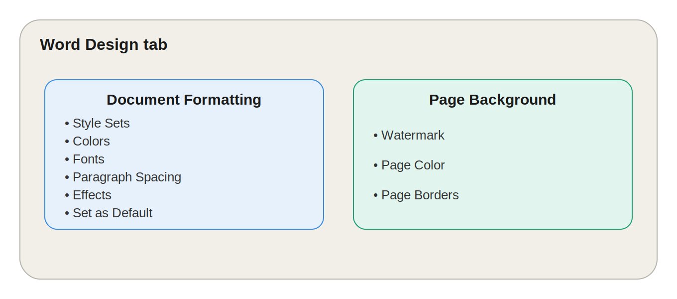 MS Word Design Tab