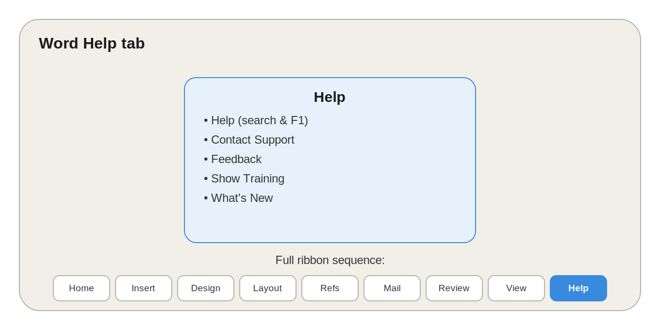 MS Word Help Tab