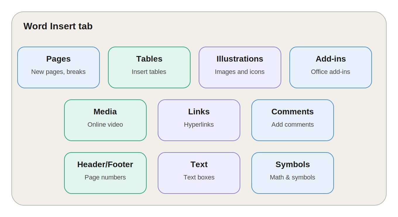 MS Word Insert Tab