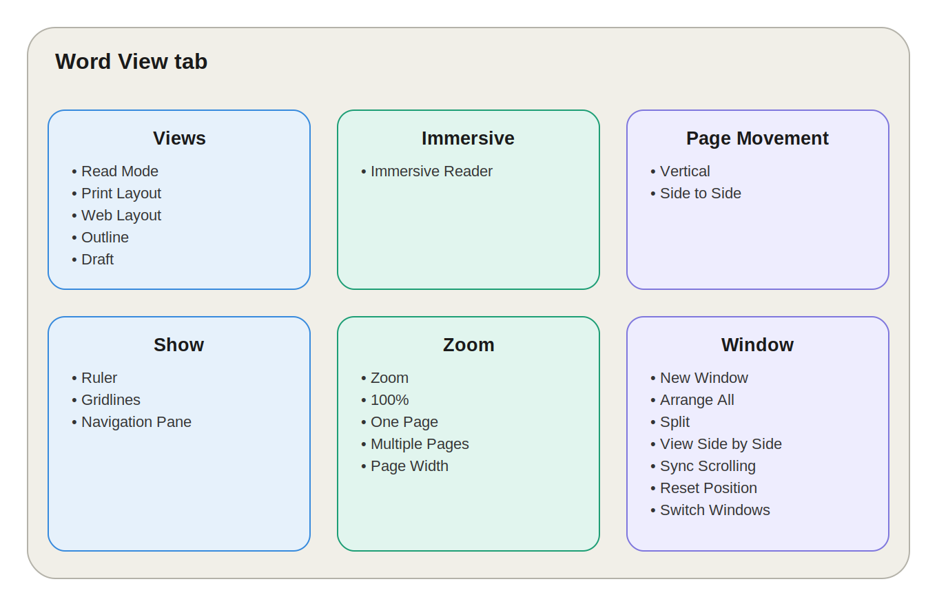 MS Word View Tab