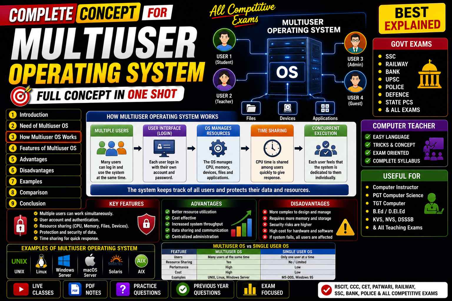 Multiuser Operating System Kya Hai? Definition, Features, Examples - Rajasthan GK and Computer Notes for Patwari & LDC Exam - NotesMind