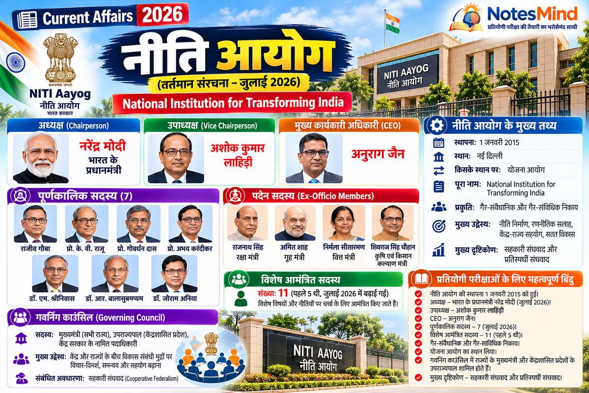 नीति आयोग की वर्तमान संरचना 2026: अध्यक्ष, उपाध्यक्ष, CEO और सदस्यों की सूची