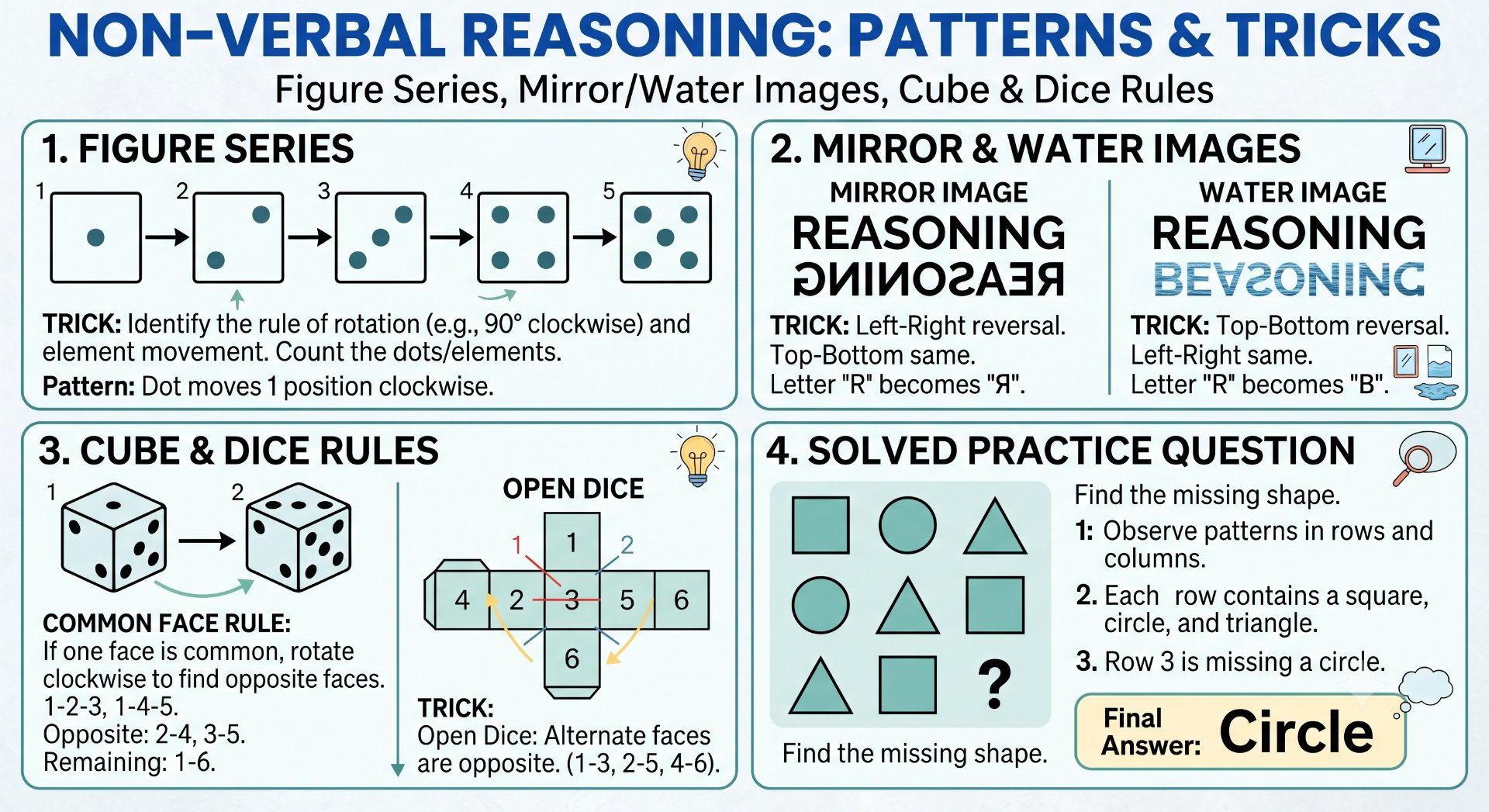 Non-Verbal Reasoning Complete Guide - NotesMind