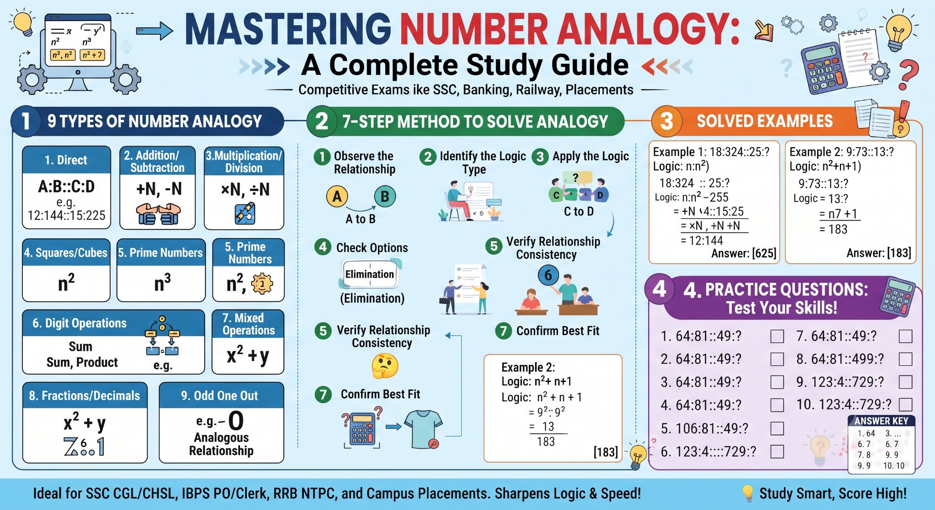Number Analogy