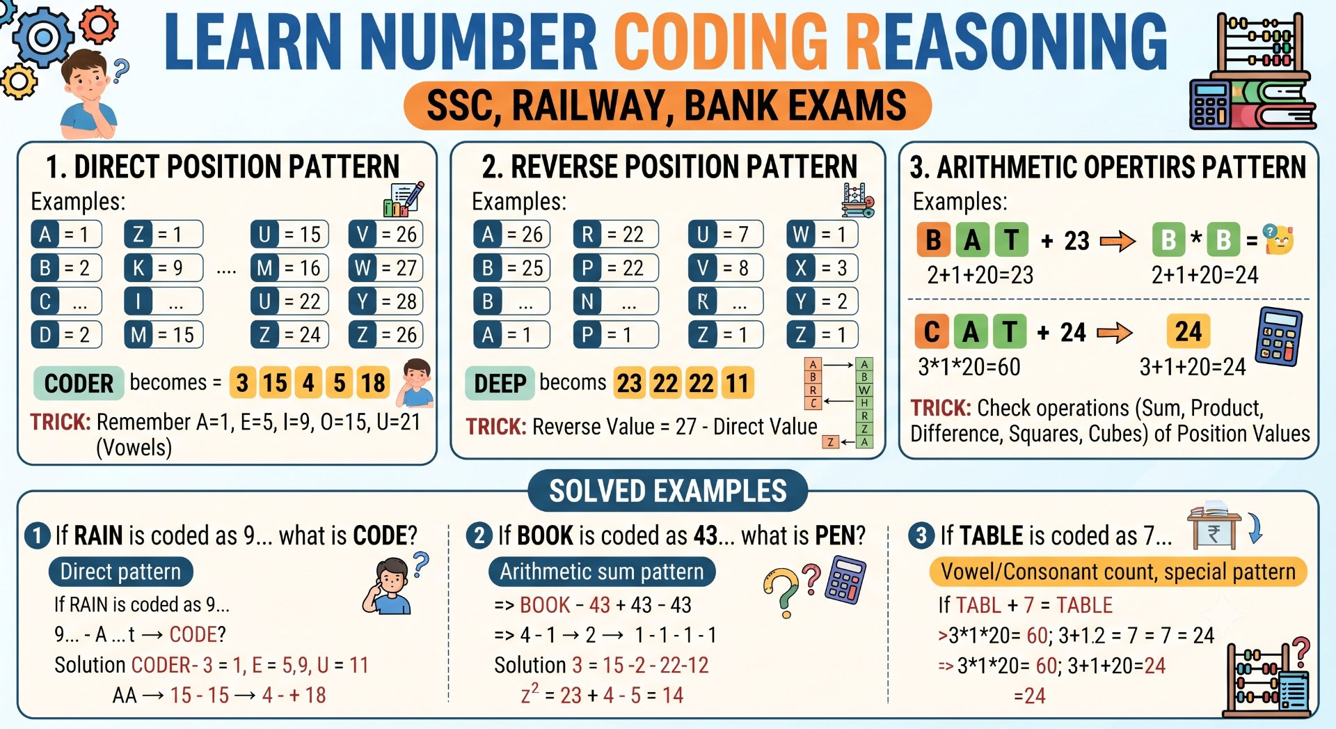 Number Coding Reasoning: Position Value Patterns, Tricks & Solved Questions