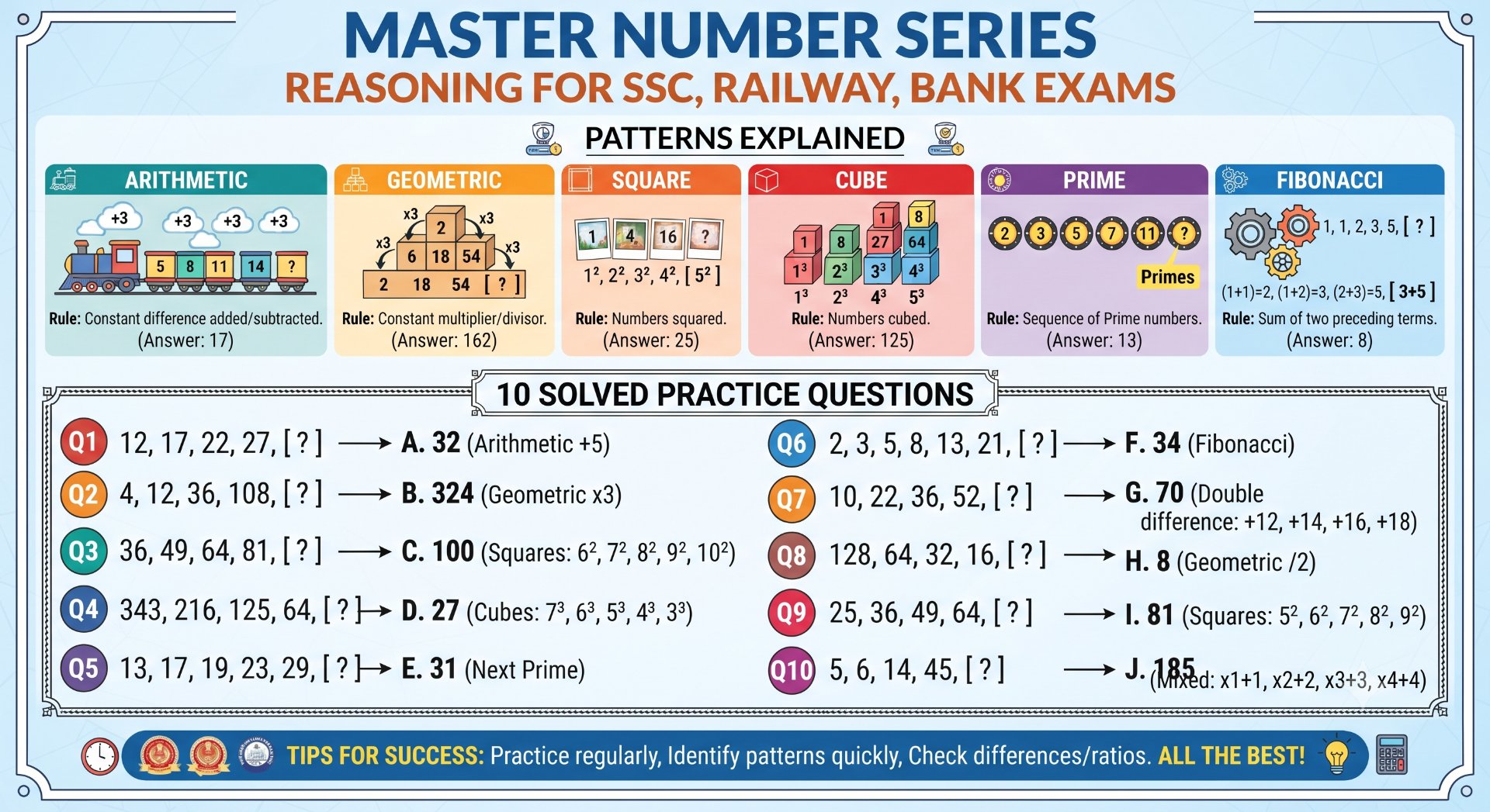 Number Series - NotesMind