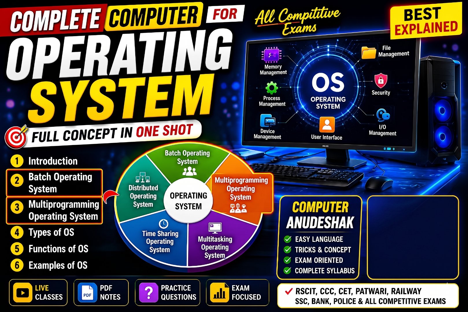 Operating System Summary - NotesMind