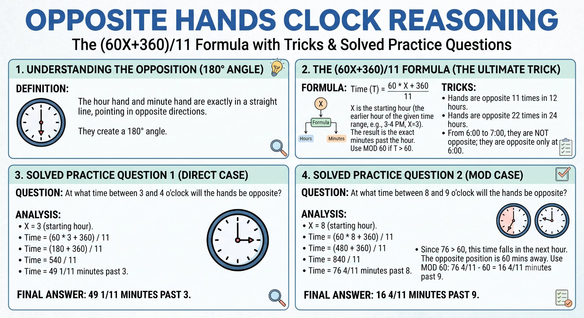 Opposite Hands Clock Reasoning