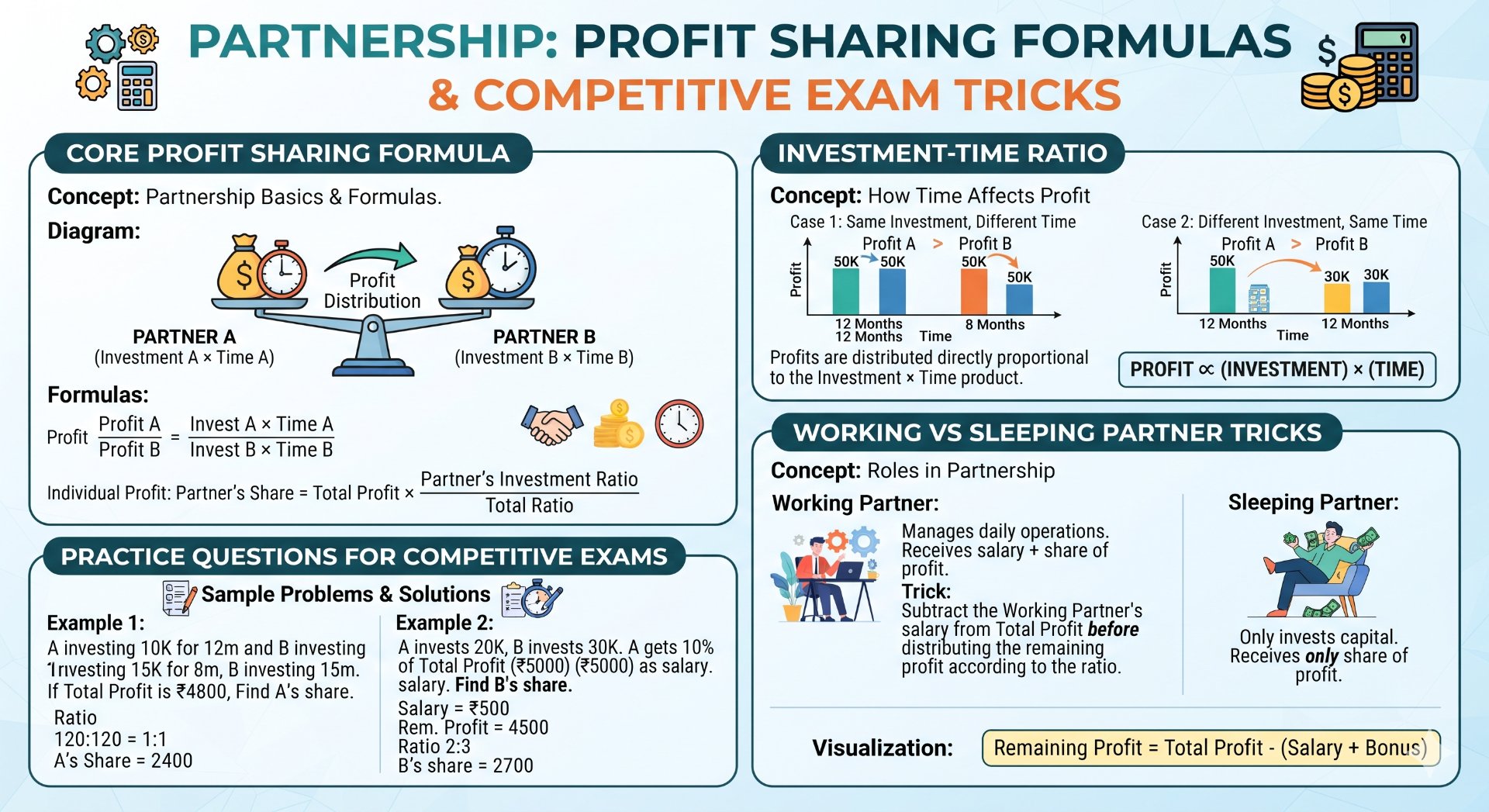 Partnership in Hindi