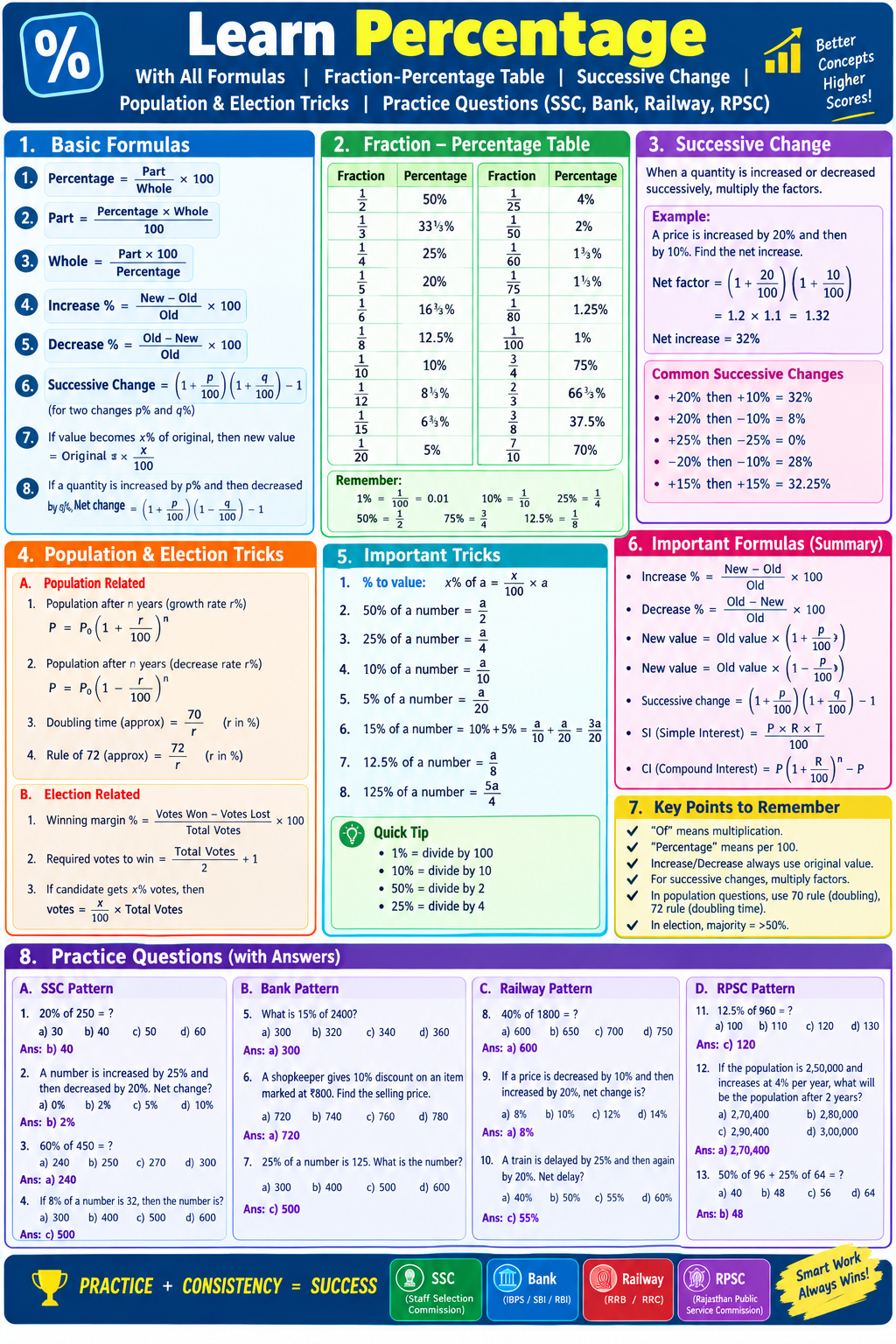 Percentage in Hindi