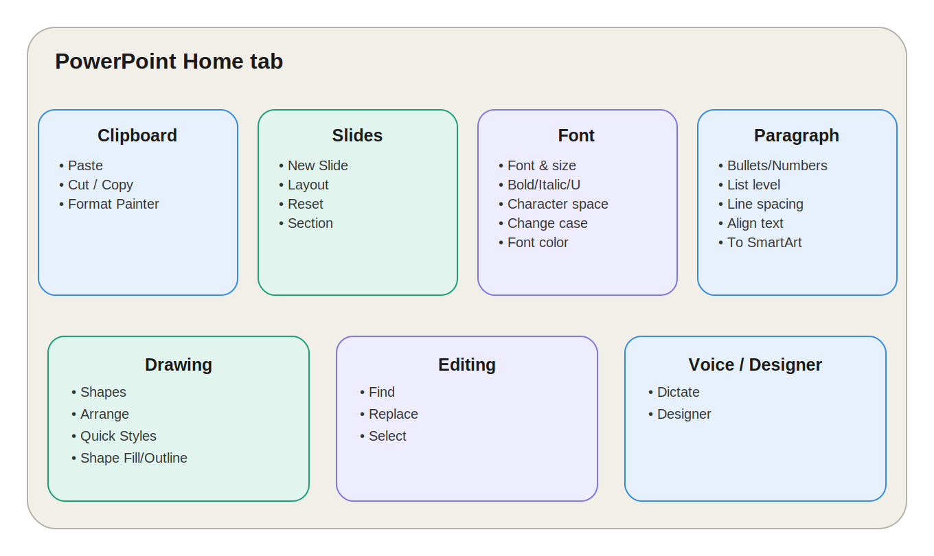 PowerPoint Home Tab