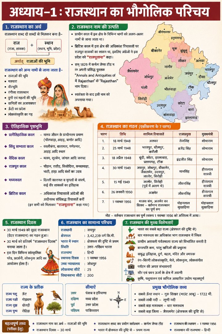 राजस्थान का भौगोलिक परिचय - Rajasthan GK and Computer Notes for Patwari & LDC Exam - NotesMind