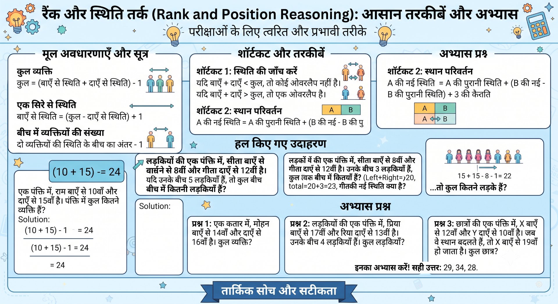 Rank from Left and Right Reasoning Formulas & Tricks