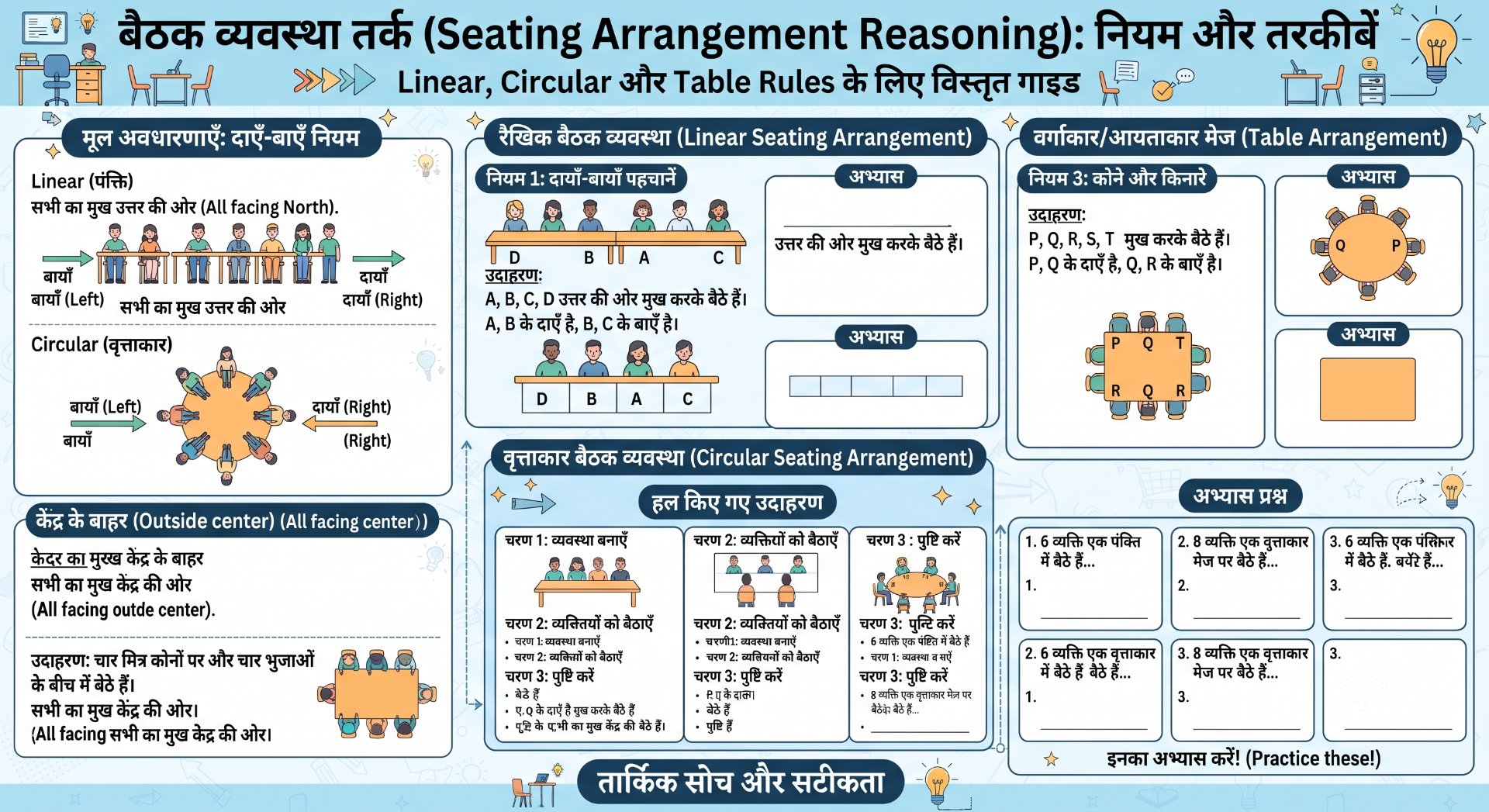 Seating Arrangement Reasoning: Tricks & Solved Examples